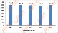 跟着国内90后、00后消费群体的崛